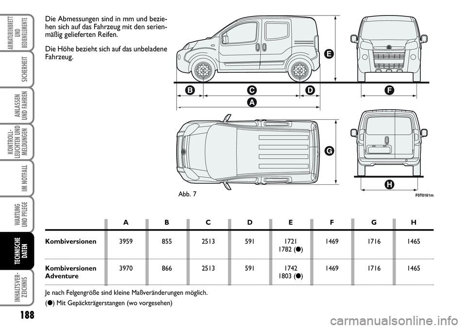 FIAT FIORINO 2009  Betriebsanleitung (in German) 188
KONTROLL-
LEUCHTEN UND
MELDUNGEN
WARTUNG 
UND PFLEGE 
INHALTSVER-
ZEICHNIS
ARMATURENBRETT
UND
BEDIENELEMENTE
SICHERHEIT
ANLASSEN 
UND FAHREN
IM NOTFALL
TECHNISCHE
DATEN
F0T0161mAbb. 7
Die Abmessun
