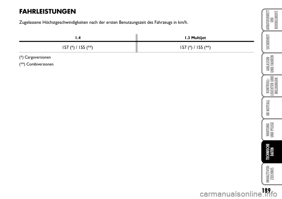 FIAT FIORINO 2009  Betriebsanleitung (in German) 189
KONTROLL-
LEUCHTEN UND
MELDUNGEN
WARTUNG 
UND PFLEGE 
INHALTSVER-
ZEICHNIS
ARMATURENBRETT
UND
BEDIENELEMENTE
SICHERHEIT
ANLASSEN 
UND FAHREN
IM NOTFALL
TECHNISCHE
DATEN
1.4 1.3 Multijet
157 (*) / 