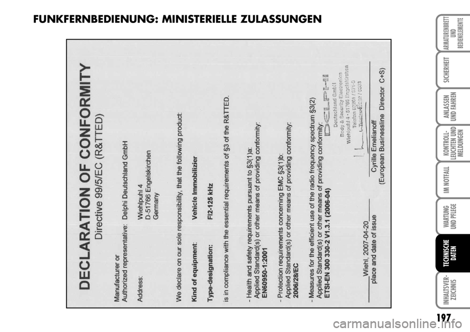 FIAT FIORINO 2009  Betriebsanleitung (in German) 197
KONTROLL-
LEUCHTEN UND
MELDUNGEN
WARTUNG 
UND PFLEGE 
INHALTSVER-
ZEICHNIS
ARMATURENBRETT
UND
BEDIENELEMENTE
SICHERHEIT
ANLASSEN 
UND FAHREN
IM NOTFALL
TECHNISCHE
DATEN
FUNKFERNBEDIENUNG: MINISTER