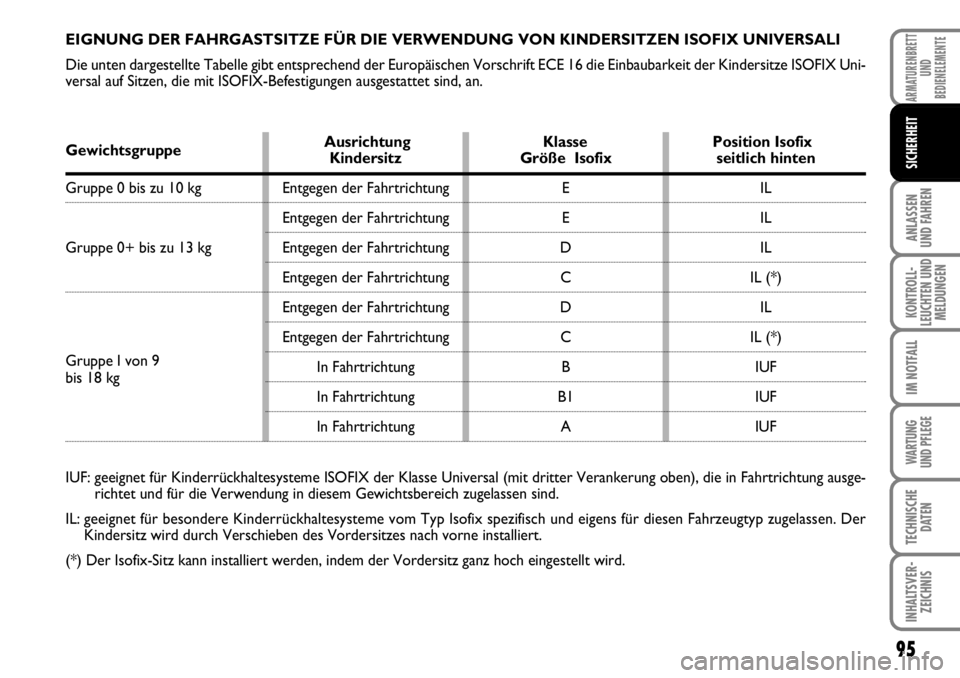 FIAT FIORINO 2009 Betriebsanleitung (in German) 95
ANLASSEN
UND FAHREN
KONTROLL-
LEUCHTEN UND
MELDUNGEN
IM NOTFALL
WARTUNG
UND PFLEGE
TECHNISCHE
DATEN
INHALTSVER-
ZEICHNIS
ARMATURENBRETT
UND
BEDIENELEMENTE
SICHERHEIT
EIGNUNG DER FAHRGASTSITZE F FIAT FIORINO 2009 Betriebsanleitung (in German) 95
ANLASSEN
UND FAHREN
KONTROLL-
LEUCHTEN UND
MELDUNGEN
IM NOTFALL
WARTUNG
UND PFLEGE
TECHNISCHE
DATEN
INHALTSVER-
ZEICHNIS
ARMATURENBRETT
UND
BEDIENELEMENTE
SICHERHEIT
EIGNUNG DER FAHRGASTSITZE F