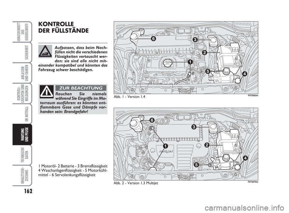FIAT FIORINO 2011  Betriebsanleitung (in German) 162
KONTROLL-
LEUCHTEN UND
MELDUNGEN
TECHNISCHE
DATEN
INHALTSVER-
ZEICHNIS
ARMATURENBRETT
UND
BEDIENELEMENTE
SICHERHEIT
ANLASSEN
UND FAHREN
IM NOTFALL
WARTUNG 
UND PFLEGE 
KONTROLLE
DER FÜLLSTÄNDE
R
