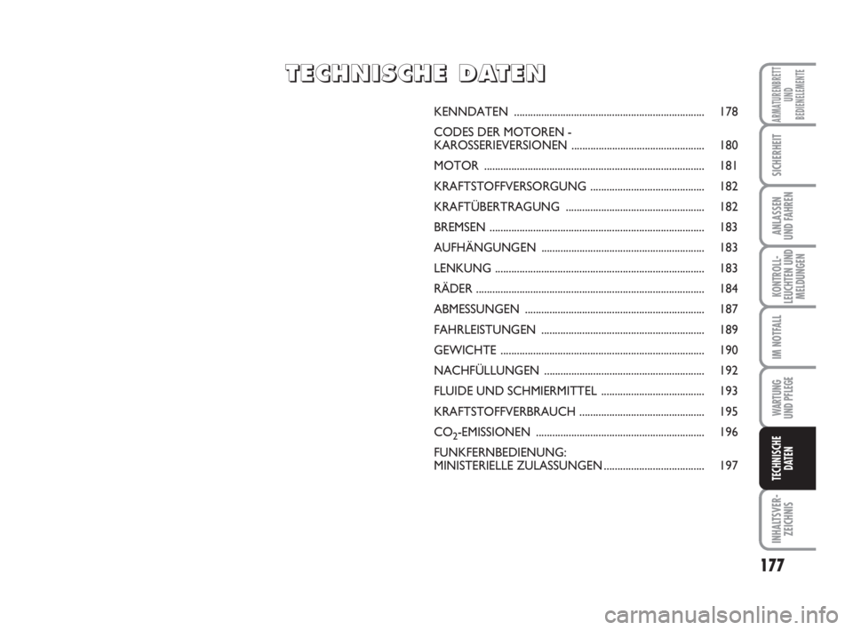 FIAT FIORINO 2011 Betriebsanleitung (in German) 177
KONTROLL-
LEUCHTEN UND
MELDUNGEN
WARTUNG
UND PFLEGE
INHALTSVER-
ZEICHNIS
ARMATURENBRETT
UND
BEDIENELEMENTE
SICHERHEIT
ANLASSEN
UND FAHREN
IM NOTFALL
TECHNISCHE
DATEN
KENNDATEN .................. FIAT FIORINO 2011 Betriebsanleitung (in German) 177
KONTROLL-
LEUCHTEN UND
MELDUNGEN
WARTUNG
UND PFLEGE
INHALTSVER-
ZEICHNIS
ARMATURENBRETT
UND
BEDIENELEMENTE
SICHERHEIT
ANLASSEN
UND FAHREN
IM NOTFALL
TECHNISCHE
DATEN
KENNDATEN ..................