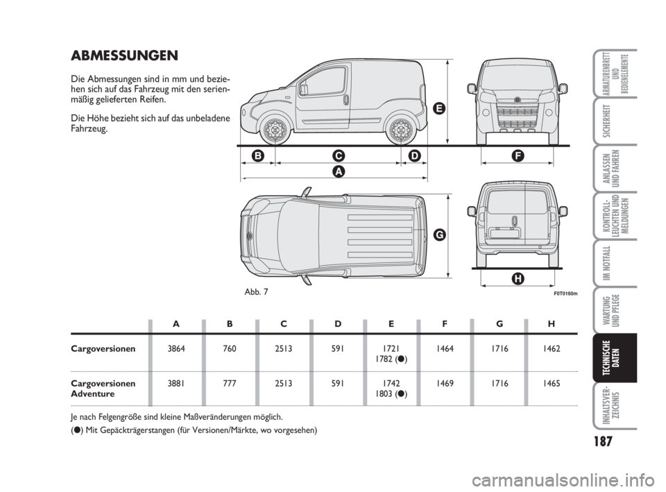 FIAT FIORINO 2011  Betriebsanleitung (in German) 187
KONTROLL-
LEUCHTEN UND
MELDUNGEN
WARTUNG 
UND PFLEGE 
INHALTSVER-
ZEICHNIS
ARMATURENBRETT
UND
BEDIENELEMENTE
SICHERHEIT
ANLASSEN
UND FAHREN
IM NOTFALL
TECHNISCHE
DATEN
F0T0160mAbb. 7
ABMESSUNGEN
D