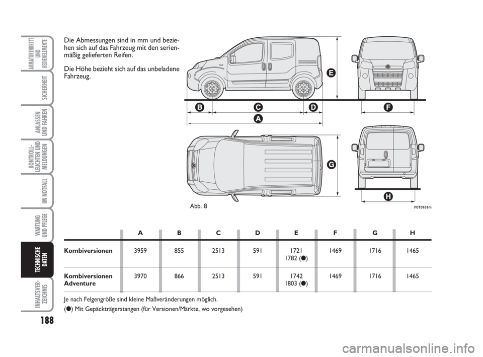 FIAT FIORINO 2011  Betriebsanleitung (in German) 188
KONTROLL-
LEUCHTEN UND
MELDUNGEN
WARTUNG 
UND PFLEGE 
INHALTSVER-
ZEICHNIS
ARMATURENBRETT
UND
BEDIENELEMENTE
SICHERHEIT
ANLASSEN
UND FAHREN
IM NOTFALL
TECHNISCHE
DATEN
F0T0161mAbb. 8
Die Abmessung