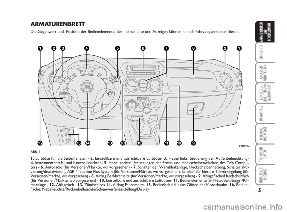 FIAT FIORINO 2011 Betriebsanleitung (in German) ARMATURENBRETT
Die Gegenwart und Position der Bedienelemente, der Instrumente und Anzeigen können je nach Fahrzeugversion variieren.
1.Luftdüse für die Seitenfenster - 2.Einstellbare und ausricht FIAT FIORINO 2011 Betriebsanleitung (in German) ARMATURENBRETT
Die Gegenwart und Position der Bedienelemente, der Instrumente und Anzeigen können je nach Fahrzeugversion variieren.
1.Luftdüse für die Seitenfenster - 2.Einstellbare und ausricht