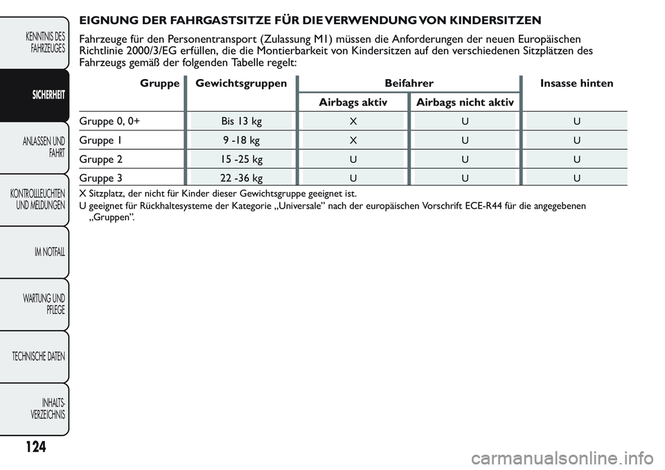 FIAT FIORINO 2017  Betriebsanleitung (in German) EIGNUNG DER FAHRGASTSITZE FÜR DIE VERWENDUNG VON KINDERSITZEN
Fahrzeuge für den Personentransport (Zulassung M1) müssen die Anforderungen der neuen Europäischen
Richtlinie 2000/3/EG erfüllen, die