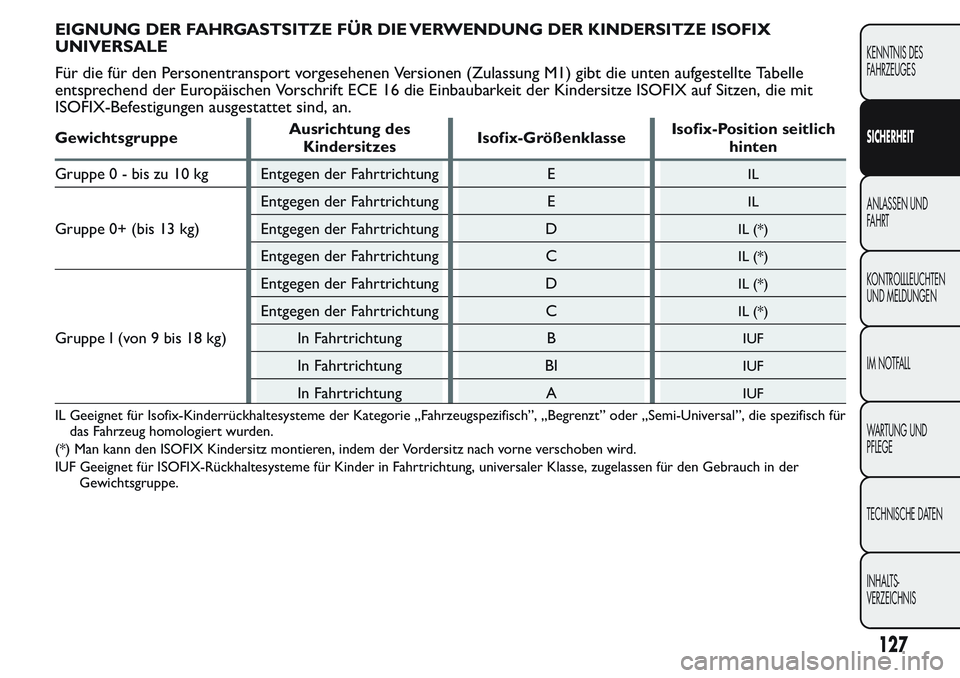 FIAT FIORINO 2017  Betriebsanleitung (in German) EIGNUNG DER FAHRGASTSITZE FÜR DIE VERWENDUNG DER KINDERSITZE ISOFIX
UNIVERSALE
Für die für den Personentransport vorgesehenen Versionen (Zulassung M1) gibt die unten aufgestellte Tabelle
entspreche