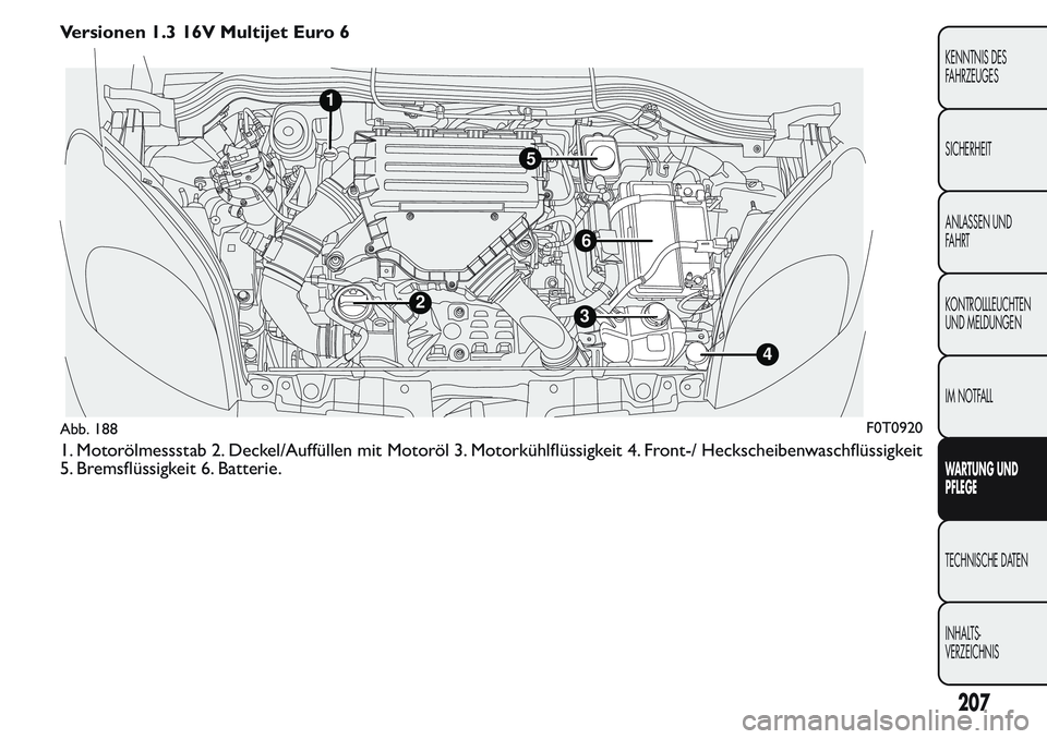 FIAT FIORINO 2017  Betriebsanleitung (in German) Versionen 1.3 16V Multijet Euro 6
1. Motorölmessstab 2. Deckel/Auffüllen mit Motoröl 3. Motorkühlflüssigkeit 4. Front-/ Heckscheibenwaschflüssigkeit
5. Bremsflüssigkeit 6. Batterie.
1
32
4
5
6
