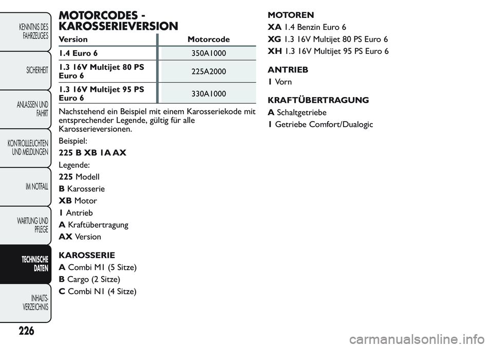FIAT FIORINO 2017  Betriebsanleitung (in German) MOTORCODES -
KAROSSERIEVERSION
Version Motorcode
1.4 Euro 6350A1000
1.3 16V Multijet 80 PS
Euro 6225A2000
1.3 16V Multijet 95 PS
Euro 6330A1000
Nachstehend ein Beispiel mit einem Karosseriekode mit
en