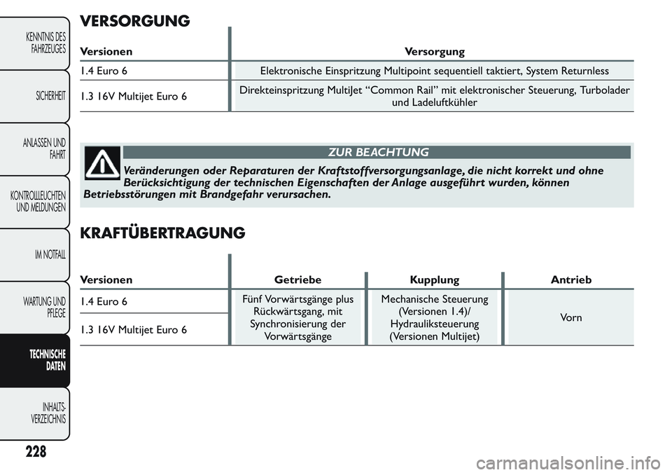 FIAT FIORINO 2017  Betriebsanleitung (in German) VERSORGUNG
Versionen Versorgung
1.4 Euro 6 Elektronische Einspritzung Multipoint sequentiell taktiert, System Returnless
1.3 16V Multijet Euro 6Direkteinspritzung MultiJet “Common Rail” mit elektr