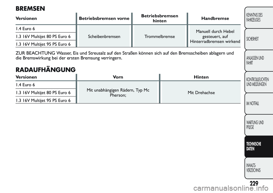 FIAT FIORINO 2017  Betriebsanleitung (in German) BREMSEN
Versionen Betriebsbremsen vorneBetriebsbremsen
hintenHandbremse
1.4 Euro 6
Scheibenbremsen TrommelbremseManuell durch Hebel
gesteuert, auf
Hinterradbremsen wirkend 1.3 16V Multijet 80 PS Euro 