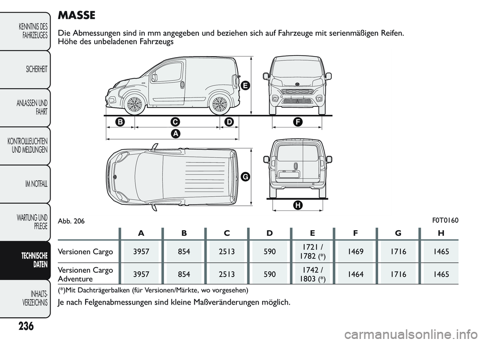 FIAT FIORINO 2017  Betriebsanleitung (in German) MASSE
Die Abmessungen sind in mm angegeben und beziehen sich auf Fahrzeuge mit serienmäßigen Reifen.
Höhe des unbeladenen Fahrzeugs
ABCDE FGH
Versionen Cargo 3957 854 2513 5901721 /
1782
(*)1469 17