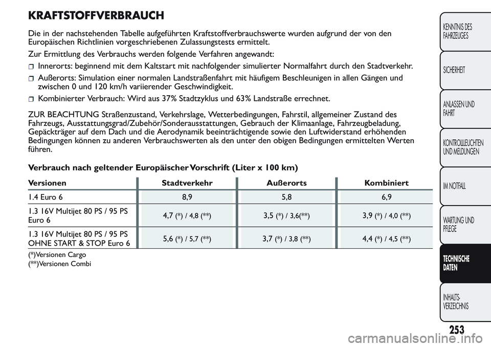 FIAT FIORINO 2017  Betriebsanleitung (in German) KRAFTSTOFFVERBRAUCH
Die in der nachstehenden Tabelle aufgeführten Kraftstoffverbrauchswerte wurden aufgrund der von den
Europäischen Richtlinien vorgeschriebenen Zulassungstests ermittelt.
Zur Ermit
