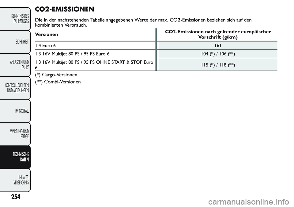 FIAT FIORINO 2017  Betriebsanleitung (in German) CO2-EMISSIONEN
Die in der nachstehenden Tabelle angegebenen Werte der max. CO2-Emissionen beziehen sich auf den
kombinierten Verbrauch.
VersionenCO2-Emissionen nach geltender europäischer
Vorschrift 