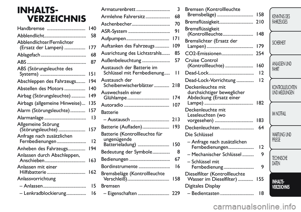 FIAT FIORINO 2017  Betriebsanleitung (in German) INHALTS-
VERZEICHNIS
Handbremse ................................. 140
Abblendlicht.................................... 58
Abblendlichter/Fernlichter
(Ersatz der Lampen) .................. 177
Ablagefa