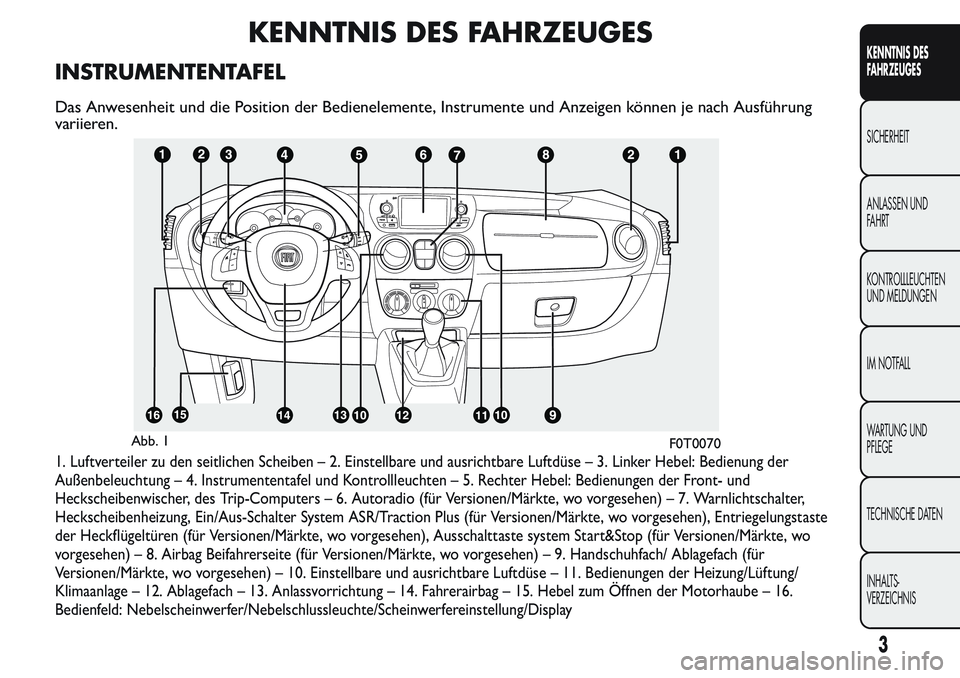 FIAT FIORINO 2017 Betriebsanleitung (in German) KENNTNIS DES FAHRZEUGES
INSTRUMENTENTAFEL
Das Anwesenheit und die Position der Bedienelemente, Instrumente und Anzeigen können je nach Ausführung
variieren.
1. Luftverteiler zu den seitlichen Scheib FIAT FIORINO 2017 Betriebsanleitung (in German) KENNTNIS DES FAHRZEUGES
INSTRUMENTENTAFEL
Das Anwesenheit und die Position der Bedienelemente, Instrumente und Anzeigen können je nach Ausführung
variieren.
1. Luftverteiler zu den seitlichen Scheib