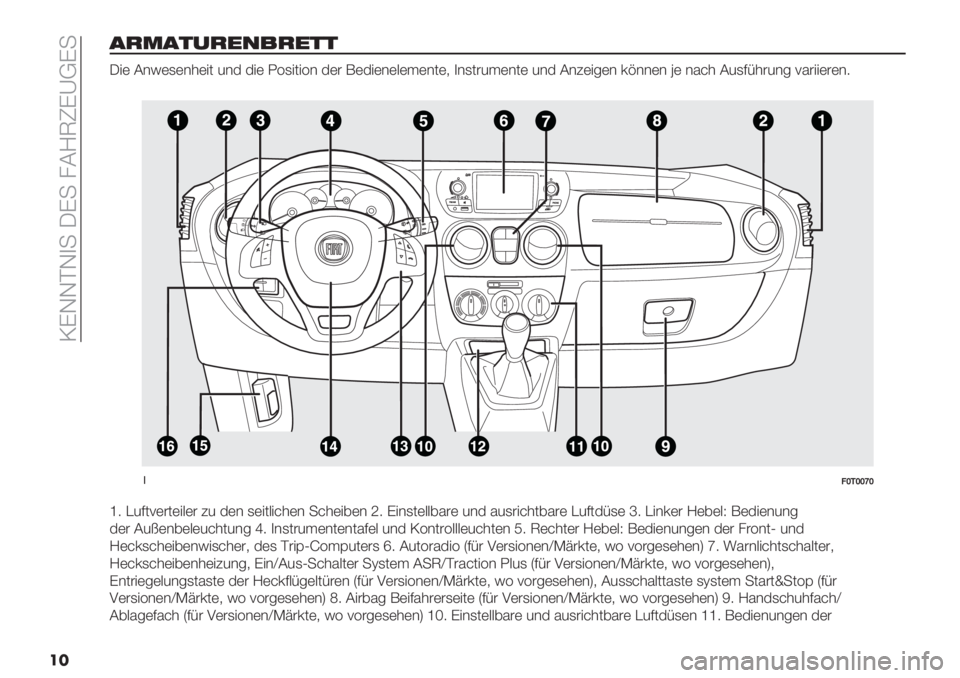 FIAT FIORINO 2020  Betriebsanleitung (in German)  MCJJAJ)- @C- /8]TOC_IC-
��
,+2,#%+$&!+$##
@"( 8&D(,(&*("0 4&$ $"( L1,"0"1& $(# H($"(&(9(.(&0(+ )&,0#4.(&0( 4&$ 8&3("5(& ’?&&(& c( &%=* 84,:;*#4&5 <%#""(#(&7
�