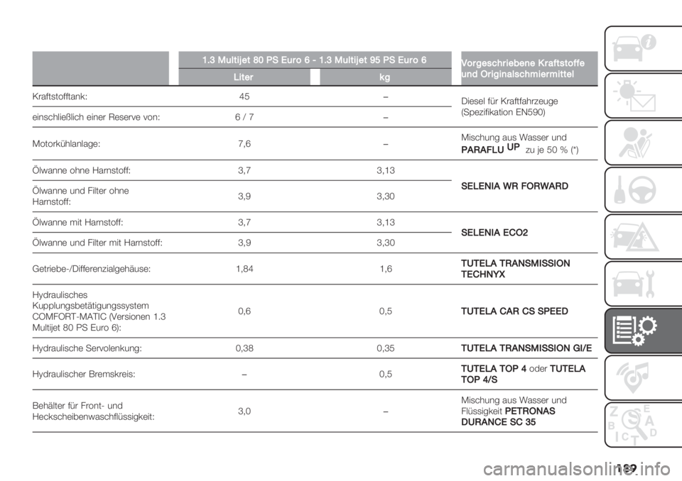 FIAT FIORINO 2020  Betriebsanleitung (in German) ���
�
]IcE(9&+L"&f[V!Q($;eN]IcE(9&+L"&^_V!Q($;e:;$%"-=#$+"7")"’$8@&-&;@@"
()*P$+%+)89-=#A+"$A+&&"9
R+&"$?%
M#%:0,01::0%&’Q iW�
@"(,(9 :;# M#%:0:%*#