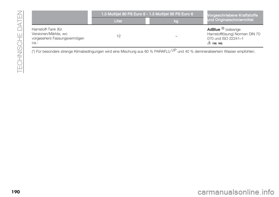 FIAT FIORINO 2020  Betriebsanleitung (in German)  ACd]J)-d]C @8ACJ
���
]]IcE(9&+L"&f[V!Q($;eN]IcE(9&+L"&^_V!Q($;e:;$%"-=#$+"7")"’$8@&-&;@@"
()*P$+%+)89-=#A+"$A+&&"9
R+&"$?%
]%#&,01::NA%&’ S:;#
2(#,"