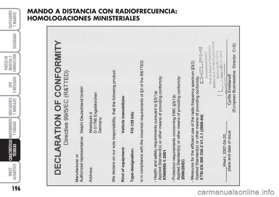 FIAT FIORINO 2007  Manual de Empleo y Cuidado (in Spanish) 196
SPIE
E MESSAGGI
ÍNDICE
ALFABÉTICO
SALPICADERO
Y MANDOS
SEGURIDAD
PUESTA EN
MARCHA Y
CONDUCCIÓN
INDICADORES
Y MENSAJES
MANTENIMIENTOY CUIDADO 
CARACTERÍSTICASTÉCNICAS
MANDO A DISTANCIA CON RAD