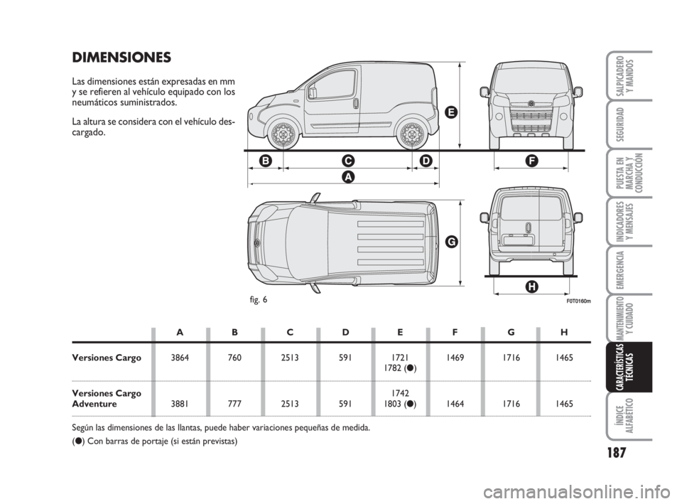 FIAT FIORINO 2008  Manual de Empleo y Cuidado (in Spanish) 187
INDICADORES
Y MENSAJES
ÍNDICE
ALFABÉTICO
SALPICADERO
Y MANDOS
SEGURIDAD
PUESTA EN
MARCHA Y
CONDUCCIÓN
EMERGENCIA
MANTENIMIENTOY CUIDADO
CARACTERÍSTICASTÉCNICAS
F0T0160mfig. 6
DIMENSIONES
Las 