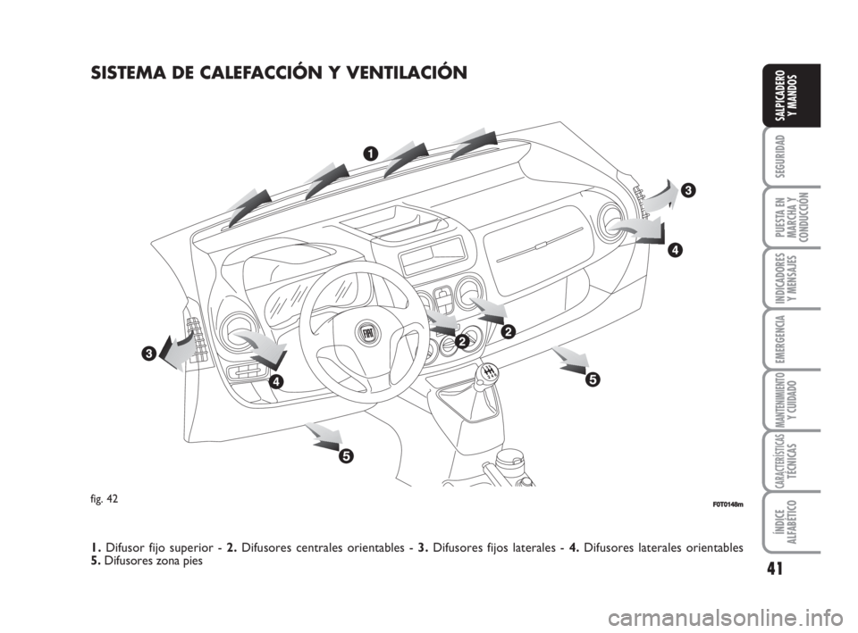 FIAT FIORINO 2008  Manual de Empleo y Cuidado (in Spanish) SISTEMA DE CALEFACCIÓN Y VENTILACIÓN
fig. 42F0T0148m
1.Difusor fijo superior - 2.Difusores centrales orientables - 3.Difusores fijos laterales - 4.Difusores laterales orientables 
5.Difusores zona p