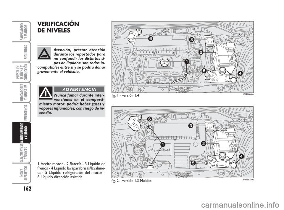 FIAT FIORINO 2009  Manual de Empleo y Cuidado (in Spanish) 162
INDICADORES
Y MENSAJES
CARACTERÍSTICASTÉCNICAS
ÍNDICE
ALFABÉTICO
SALPICADERO
Y MANDOS
SEGURIDAD
PUESTA EN
MARCHA Y
CONDUCCIÓN
EMERGENCIA
MANTENIMIENTO
Y CUIDADO 
VERIFICACIÓN
DE NIVELES 
Nun