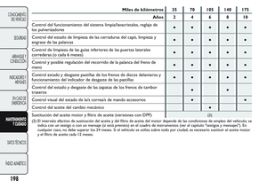 Page 202