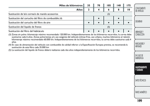 Page 203
