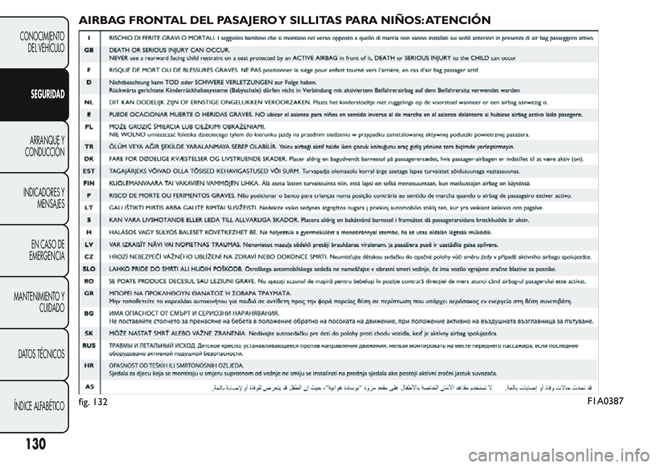 FIAT FIORINO 2017  Manual de Empleo y Cuidado (in Spanish) AIRBAG FRONTAL DEL PASAJERO Y SILLITAS PARA NIÑOS: ATENCIÓN
fig. 132F1A0387
130
CONOCIMIENTO
DEL VEHÍCULO
SEGURIDAD
ARRANQUE Y
CONDUCCIÓN
INDICADORES Y
MENSAJES
EN CASO DE
EMERGENCIA
MANTENIMIENTO