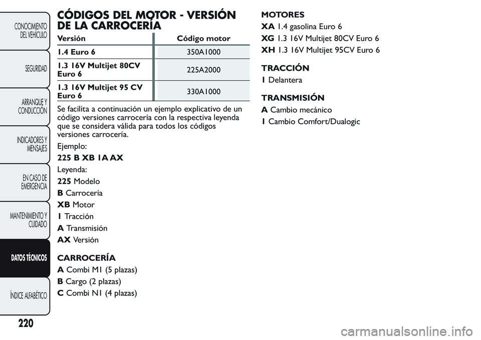 FIAT FIORINO 2017  Manual de Empleo y Cuidado (in Spanish) CÓDIGOS DEL MOTOR - VERSIÓN
DE LA CARROCERÍA
Versión Código motor
1.4 Euro 6350A1000
1.3 16V Multijet 80CV
Euro 6225A2000
1.3 16V Multijet 95 CV
Euro 6330A1000
Se facilita a continuación un ejem