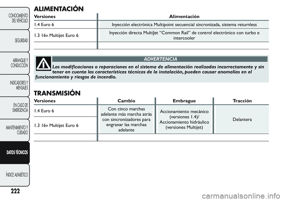 FIAT FIORINO 2017  Manual de Empleo y Cuidado (in Spanish) ALIMENTACIÓN
Versiones Alimentación
1.4 Euro 6 Inyección electrónica Multipoint secuencial sincronizada, sistema returnless
1.3 16v Multijet Euro 6Inyección directa MultiJet “Common Rail” de 