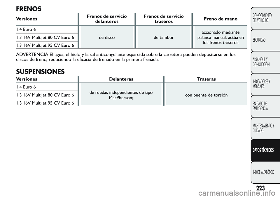 FIAT FIORINO 2017  Manual de Empleo y Cuidado (in Spanish) FRENOS
VersionesFrenos de servicio
delanterosFrenos de servicio
traserosFreno de mano
1.4 Euro 6
de disco de tamboraccionado mediante
palanca manual, actúa en
los frenos traseros 1.3 16V Multijet 80 