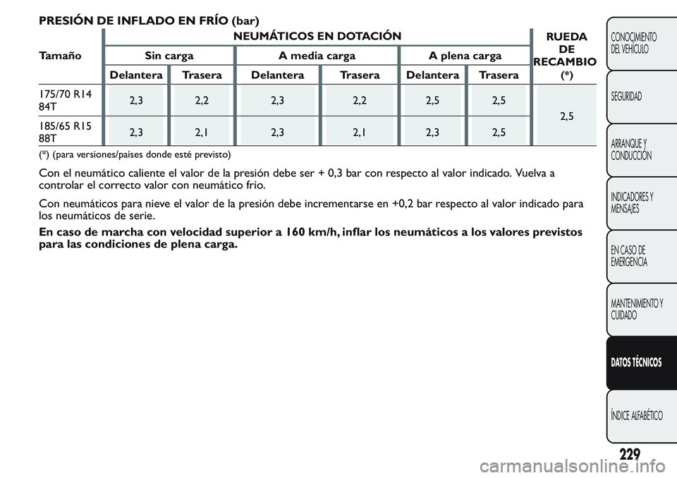 FIAT FIORINO 2017  Manual de Empleo y Cuidado (in Spanish) PRESIÓN DE INFLADO EN FRÍO (bar)
TamañoNEUMÁTICOS EN DOTACIÓN
RUEDA
DE
RECAMBIO
(*)
Sin carga A media carga A plena carga
Delantera Trasera Delantera Trasera Delantera Trasera
175/70 R14
84T2,3 2