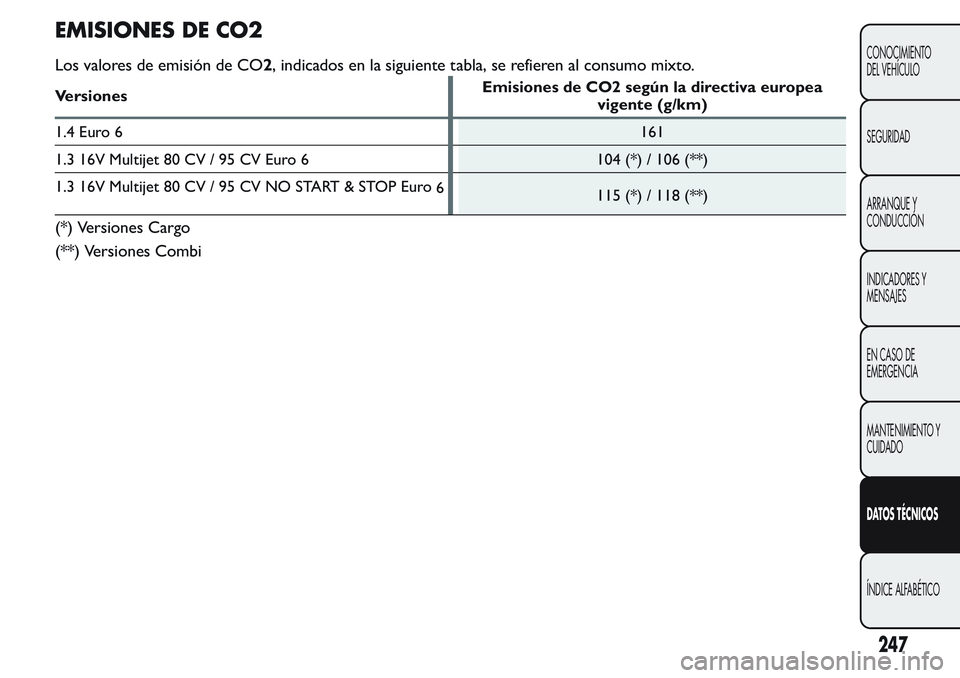 FIAT FIORINO 2017  Manual de Empleo y Cuidado (in Spanish) EMISIONES DE CO2
Los valores de emisión de CO2, indicados en la siguiente tabla, se refieren al consumo mixto.
VersionesEmisiones de CO2 según la directiva europea
vigente (g/km)
1.4 Euro 6161
1.3 1