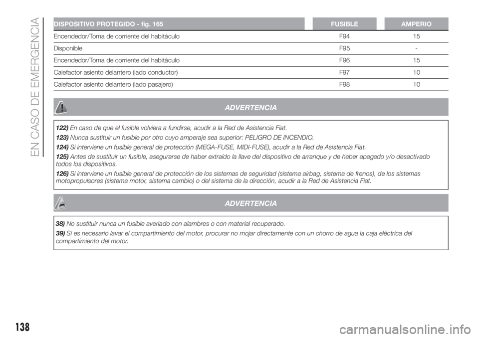 FIAT FIORINO 2018 Manual de Empleo y Cuidado (in Spanish) DISPOSITIVO PROTEGIDO - fig. 165 FUSIBLE AMPERIO
Encendedor/Toma de corriente del habitáculo F94 15
DisponibleF95 -
Encendedor/Toma de corriente del habitáculo F96 15
Calefactor asiento delantero (l FIAT FIORINO 2018 Manual de Empleo y Cuidado (in Spanish) DISPOSITIVO PROTEGIDO - fig. 165 FUSIBLE AMPERIO
Encendedor/Toma de corriente del habitáculo F94 15
DisponibleF95 -
Encendedor/Toma de corriente del habitáculo F96 15
Calefactor asiento delantero (l