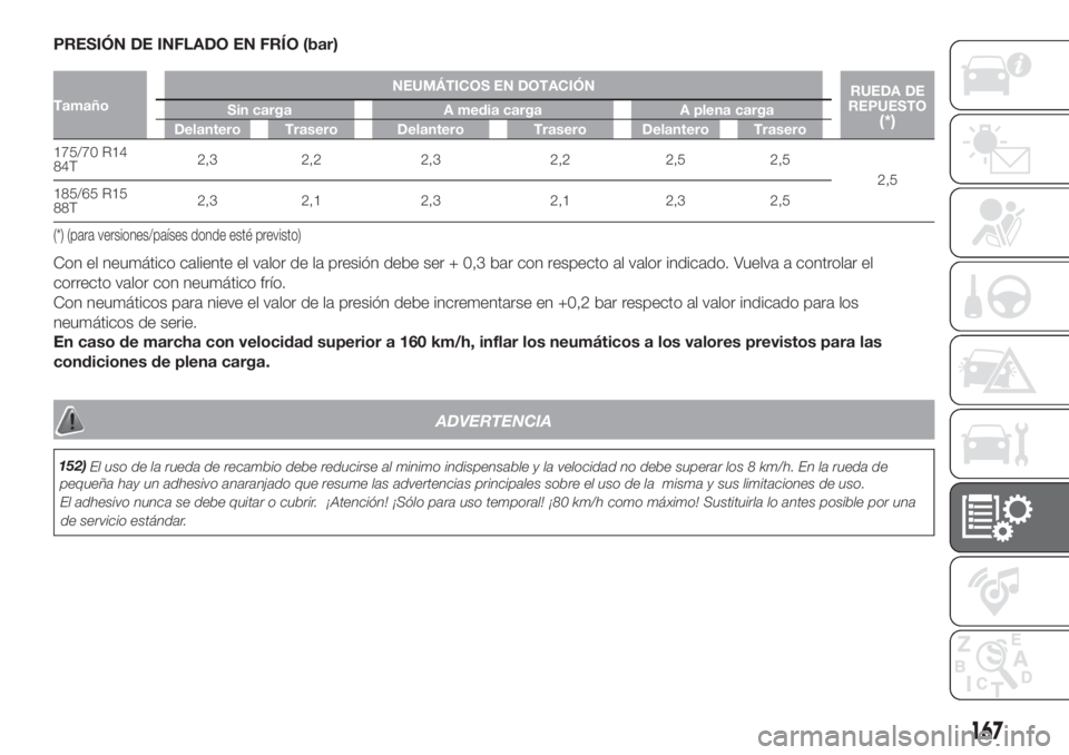 FIAT FIORINO 2018 Manual de Empleo y Cuidado (in Spanish) ADVERTENCIA
152)
167
PRESIÓN DE INFLADO EN FRÍO (bar)
TamañoNEUMÁTICOS EN DOTACIÓN
RUEDA DE
REPUESTO(*)Sin carga A media carga A plena carga
Delantero Trasero Delantero Trasero Delantero Trasero
FIAT FIORINO 2018 Manual de Empleo y Cuidado (in Spanish) ADVERTENCIA
152)
167
PRESIÓN DE INFLADO EN FRÍO (bar)
TamañoNEUMÁTICOS EN DOTACIÓN
RUEDA DE
REPUESTO(*)Sin carga A media carga A plena carga
Delantero Trasero Delantero Trasero Delantero Trasero