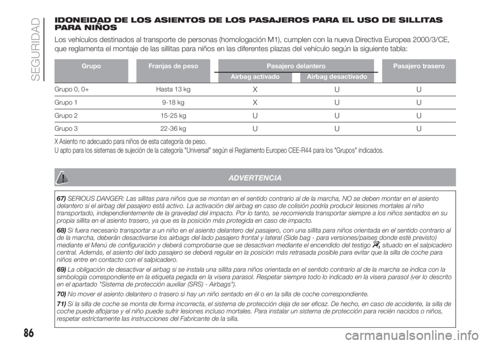 FIAT FIORINO 2018 Manual de Empleo y Cuidado (in Spanish) IDONEIDAD DE LOS ASIENTOS DE LOS PASAJEROS PARA EL USO DE SILLITAS
PARA NIÑOS
Los vehículos destinados al transporte de personas (homologación M1), cumplen con la nueva Directiva Europea 2000/3/CE, FIAT FIORINO 2018 Manual de Empleo y Cuidado (in Spanish) IDONEIDAD DE LOS ASIENTOS DE LOS PASAJEROS PARA EL USO DE SILLITAS
PARA NIÑOS
Los vehículos destinados al transporte de personas (homologación M1), cumplen con la nueva Directiva Europea 2000/3/CE,