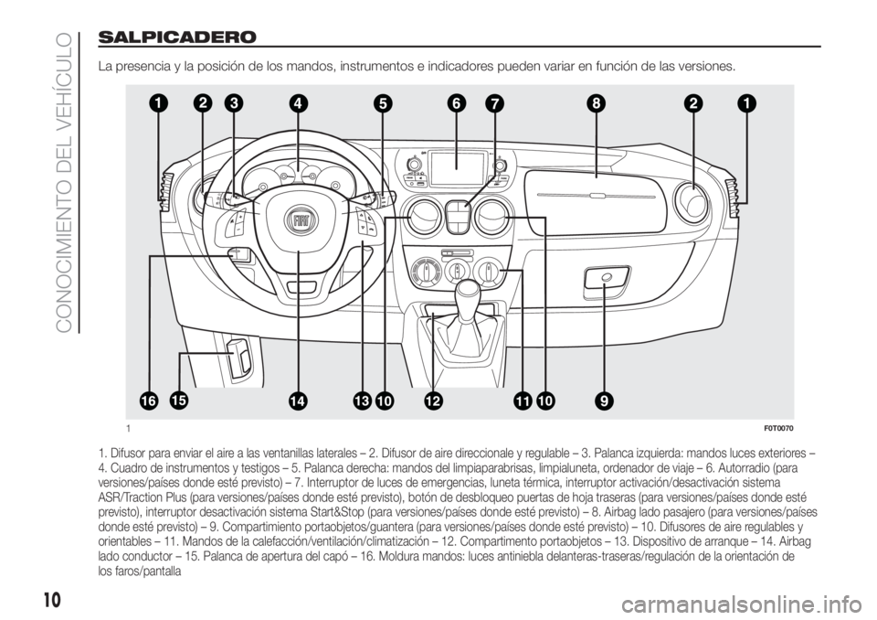 FIAT FIORINO 2019 Manual de Empleo y Cuidado (in Spanish) SALPICADERO
La presencia y la posición de los mandos, instrumentos e indicadores pueden variar en función de las versiones.
1. Difusor para enviar el aire a las ventanillas laterales – 2. Difusor FIAT FIORINO 2019 Manual de Empleo y Cuidado (in Spanish) SALPICADERO
La presencia y la posición de los mandos, instrumentos e indicadores pueden variar en función de las versiones.
1. Difusor para enviar el aire a las ventanillas laterales – 2. Difusor