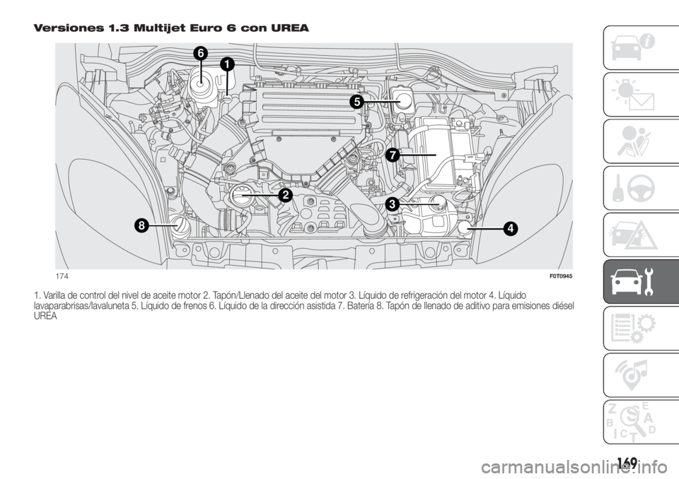 FIAT FIORINO 2019  Manual de Empleo y Cuidado (in Spanish) Versiones 1.3 Multijet Euro 6 con UREA
1. Varilla de control del nivel de aceite motor 2. Tapón/Llenado del aceite del motor 3. Líquido de refrigeración del motor 4. Líquido
lavaparabrisas/lavalun