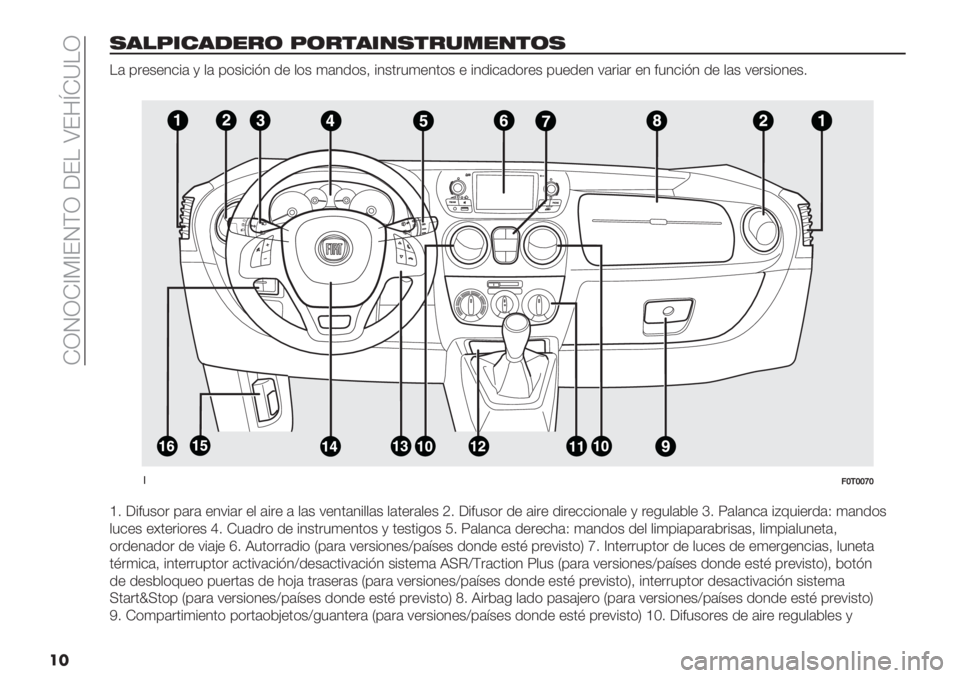FIAT FIORINO 2020  Manual de Empleo y Cuidado (in Spanish)  KQRQK_G_ERFQ ;EH \E3mK]HQ
��
,’!7*#’-"&( 7(&$’*/,$&%."/$(,
H# ’"+&+1$%# @ ,# ’(&%$%=1 .+ ,(& 4#1.(&> %1&0"54+10(& + %1.%$#.("+& ’5+.+1 7#"%#" +1 <51$%=1 .+ ,