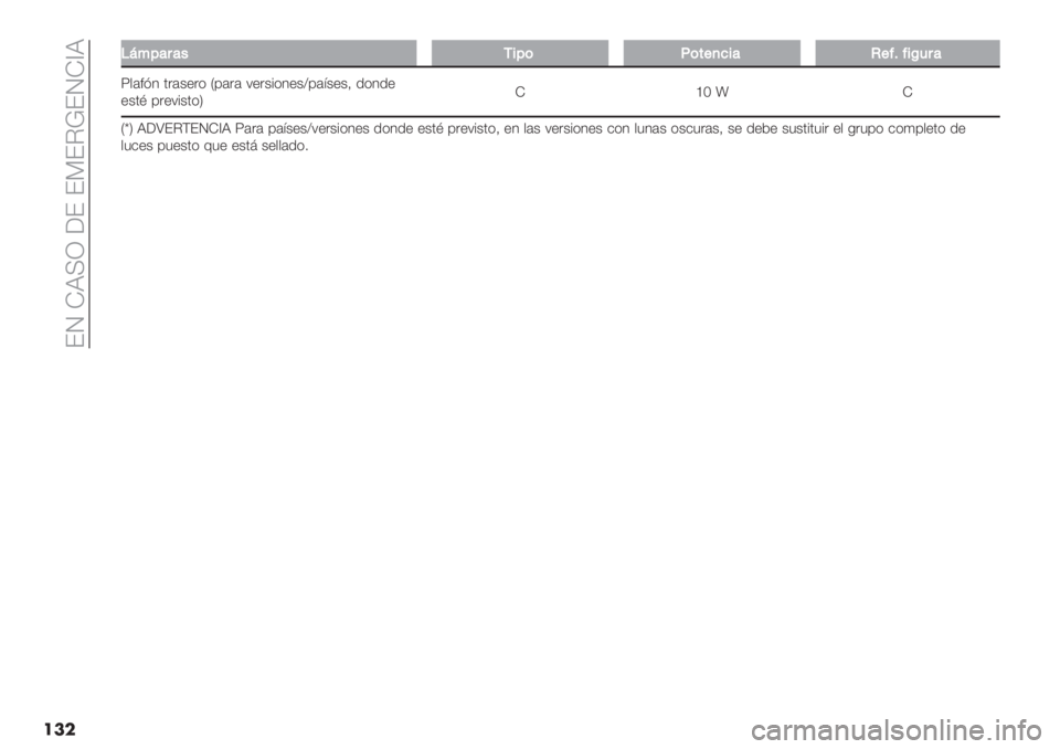 FIAT FIORINO 2020  Manual de Empleo y Cuidado (in Spanish)  ER KJIQ ;E EGEC!ERK_J
���
FFJ%5&8&"/$5(G(#+,7$&K+=E=$O48&
Z,#<=1 0"#&+"( P’#"# 7+"&%(1+&^’#:&+&> .(1.+
+&0B ’"+7%&0(SK‘Xx K
PzS J;\ECFERK_J Z#"# ’#:&+&^7+"
