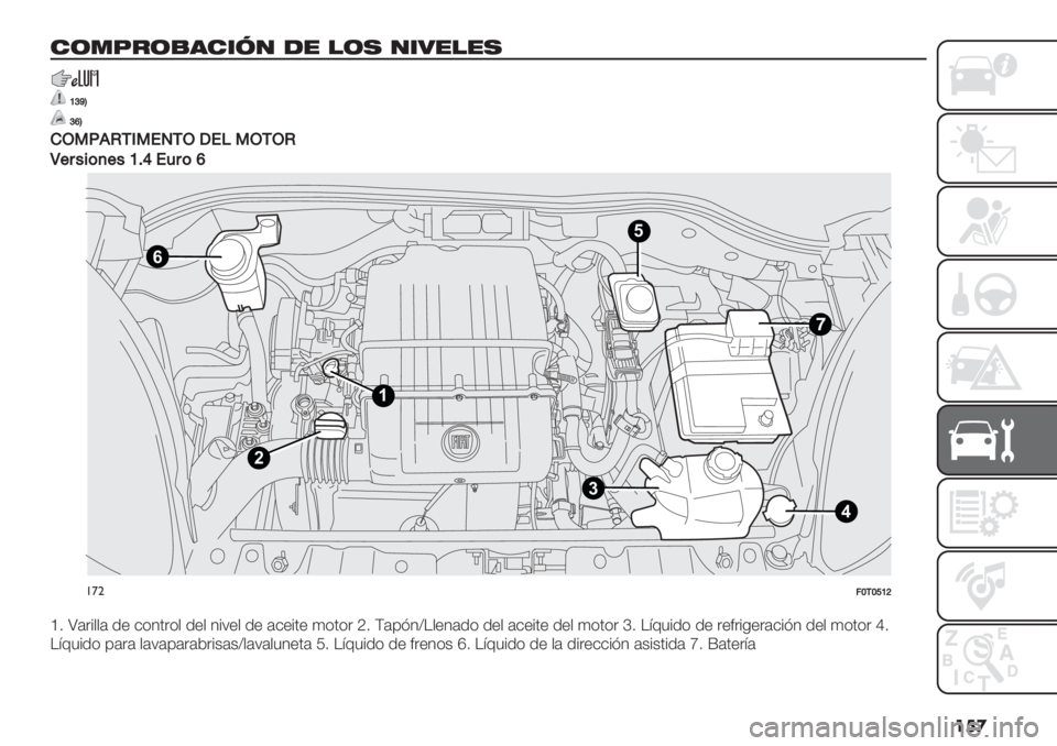 FIAT FIORINO 2020  Manual de Empleo y Cuidado (in Spanish) ���

#(.7&()’#*5/ -" !(, /*0"!",
^b_T
beT
)L3G.K/13!0/LM!F3L/LK
R+8"$(,+"^Ec!48(e
4
6
1
2
35
!’";\/\‘^a
‘2 \#"%,,# .+ $(10"(, .+, 1%7+, .+ #$+%0+ 4(0(" V2