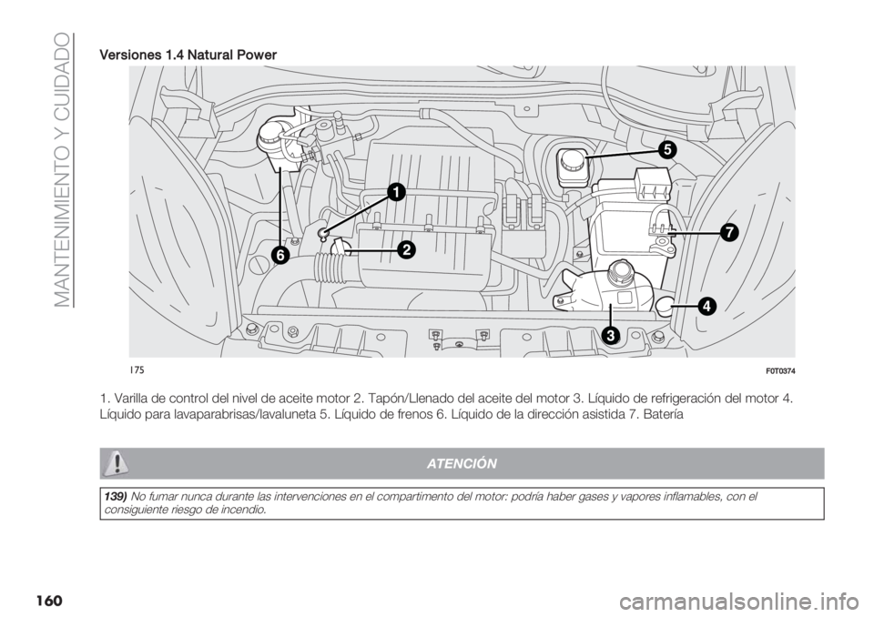 FIAT FIORINO 2020  Manual de Empleo y Cuidado (in Spanish)  GJRFER_G_ERFQ k K]_;J;Q
��	�
R+8"$(,+"^Ec00&*G(l+8
5
!’%;\/\b]c
‘2 \#"%,,# .+ $(10"(, .+, 1%7+, .+ #$+%0+ 4(0(" V2 F#’=1^H,+1#.( .+, #$+%0+ .+, 4(0(" f2 H:65%.( .+ 