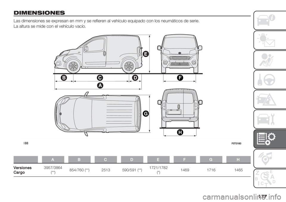 FIAT FIORINO 2020  Manual de Empleo y Cuidado (in Spanish) ��
�

-*."/,*(/",
H#& .%4+1&%(1+& &+ +9’"+ +1 44 @ &+ "+<%+"+1 #, 7+):$5,( +65%’#.( $(1 ,(& 1+5480%$(& .+ &+"%+2
H# #,05"# &+ 4%.+ $(1 +, 7+):$5,( 7#$:(2
!((;\/\^e\