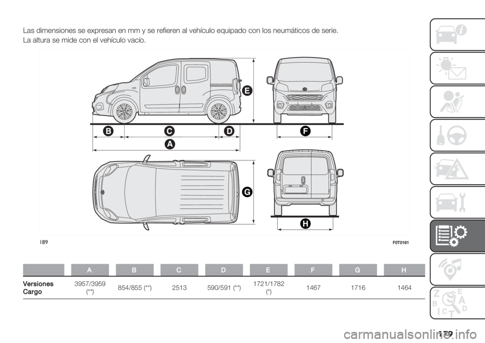 FIAT FIORINO 2020  Manual de Empleo y Cuidado (in Spanish) ��
� H#& .%4+1&%(1+& &+ +9’"+ +1 44 @ &+ "+<%+"+1 #, 7+):$5,( +65%’#.( $(1 ,(& 1+5480%$(& .+ &+"%+2
H# #,05"# &+ 4%.+ $(1 +, 7+):$5,( 7#$:(2
!();\/\^e^
�
.N)M!;W[
R+8"