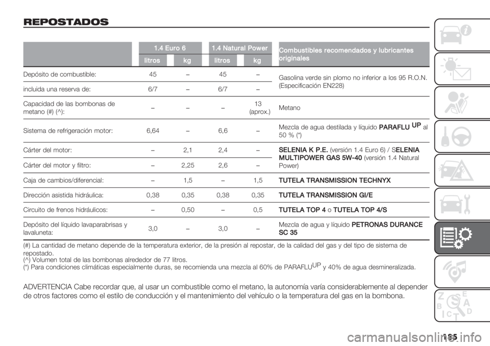 FIAT FIORINO 2020  Manual de Empleo y Cuidado (in Spanish) ���
&"7(,$’-(,
�
^Ec!48(e^Ec00&*G(l+8)(%94"#$9*+"8+7(%+,’&’("6*498$7&,#+"
(8$O$,&*+"
*$#8("uO*$#8("uO
;+’=&%0( .+ $(4*5&0%*,+N bU�bU�
!#&(,%1# 7+".