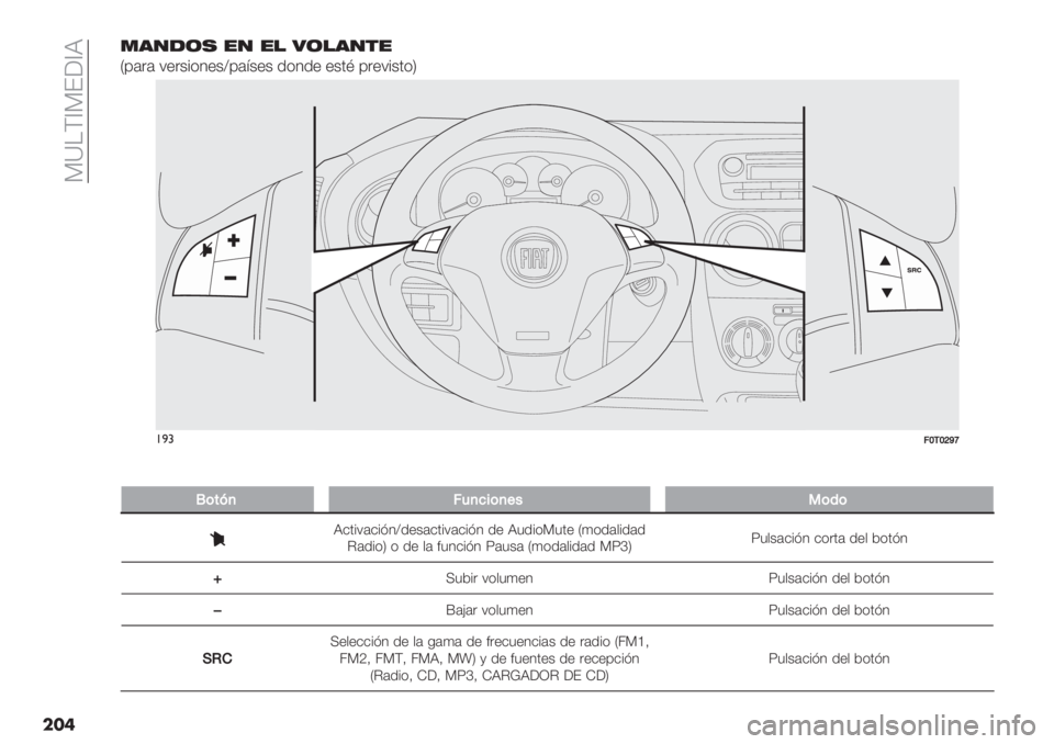 FIAT FIORINO 2020  Manual de Empleo y Cuidado (in Spanish)  G]HF_GE;_J
���.’/-(, "/ "! 0(!’/$"
P’#"# 7+"&%(1+&^’#:&+& .(1.+ +&0B ’"+7%&0(S
F0T0297m
!)#;\/\a_]
��
N(#>,;4,7$(,+"3(’(
J$0%7#$%=1^.+&#$0%7#$%=1 .+ J5.%(