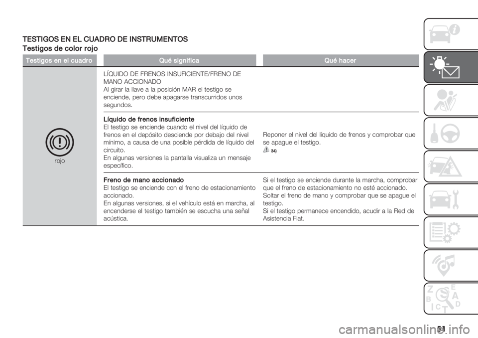 FIAT FIORINO 2020  Manual de Empleo y Cuidado (in Spanish) ��
/!I/1WLI!0!F)D.MKLM!10I/KD3!0/LI
/+"#$O("’+7(*(88(P(
/+"#$O("+,+*74&’8(Q4H"$O,$=$7&Q4HB&7+8
"(?(Hma]_;Q ;E /CERQI _RI]/_K_ERFE^/CERQ ;E
GJRQ JKK_QRJ;Q
J, -%"#"
