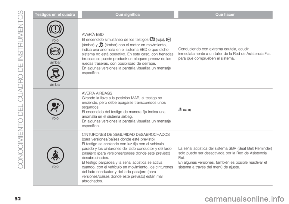 FIAT FIORINO 2020  Manual de Empleo y Cuidado (in Spanish)  KQRQK_G_ERFQ ;EH K]J;CQ ;E _RIFC]GERFQI
��
//+"#$O("+,+*74&’8(Q4H"$O,$=$7&Q4HB&7+8
"(?(
84*#"
84*#"J\ECmJ Ed;
E, +1$+1.%.( &%45,081+( .+ ,(& 0+&0%-(&
P"(?(S>
P84*#"